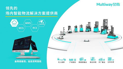 勱微機(jī)器人 榮膺2024年AGV領(lǐng)域全球創(chuàng)新標(biāo)桿，以網(wǎng)絡(luò)與信息安全軟件開(kāi)發(fā)構(gòu)筑智能物流新防線(xiàn)