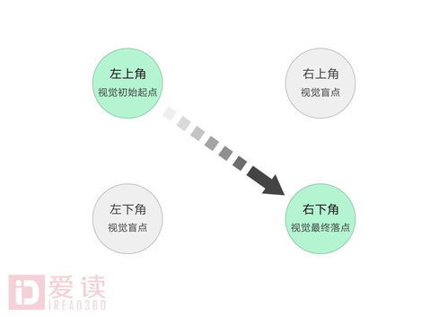 網(wǎng)頁底部的版權信息 不僅僅是排版設計，更是網(wǎng)絡與信息安全軟件開發(fā)的關鍵環(huán)節(jié)