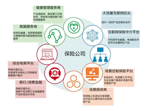 重塑保險(xiǎn)硬核科技 從技術(shù)支撐到價(jià)值創(chuàng)造的范式變革——解讀阿里云劉偉光萬言長(zhǎng)文